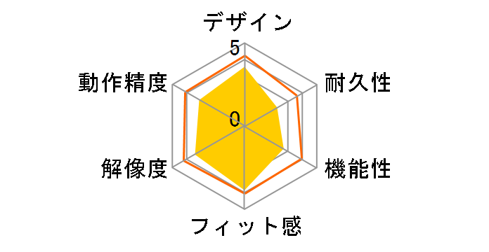 BSMBW500SRD [���b�h]�̃��[�U�[���r���[