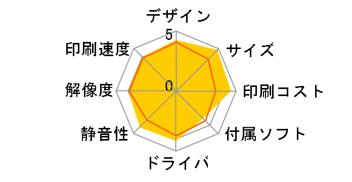 �v���r�I DCP-J767N�̃��[�U�[���r���[