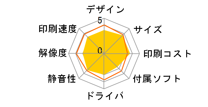 �v���r�I MFC-J887N�̃��[�U�[���r���[