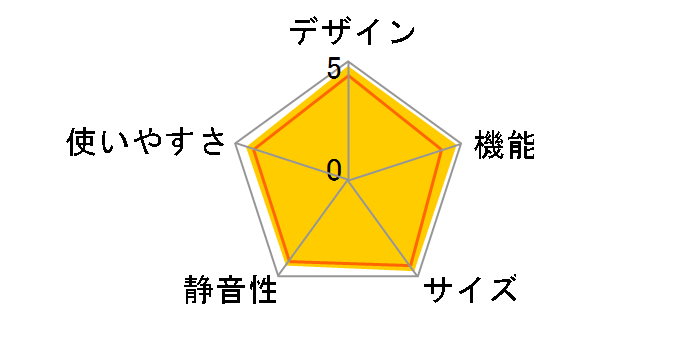 NR-F602WPV�̃��[�U�[���r���[