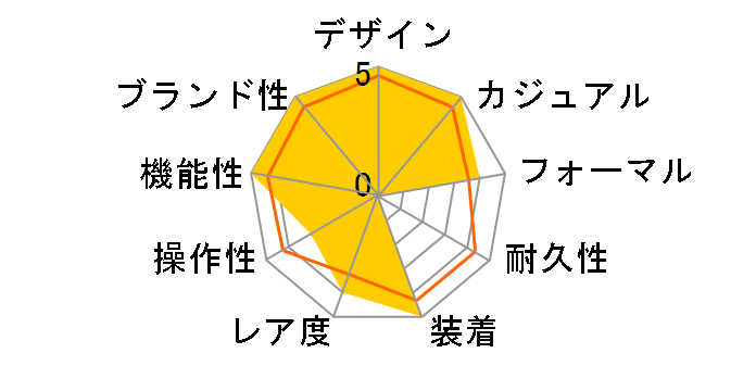 �G�� �v������ 36000VPH 03.2040.400/26.C496�̃��[�U�[���r���[