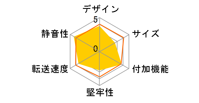 �����̂�������DJ�N���[���v���X SATA 6G Ver.2 CROS2EU3CP6G2�̃��[�U�[���r���[