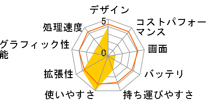 GT72VR 6RE-020JP�̃��[�U�[���r���[