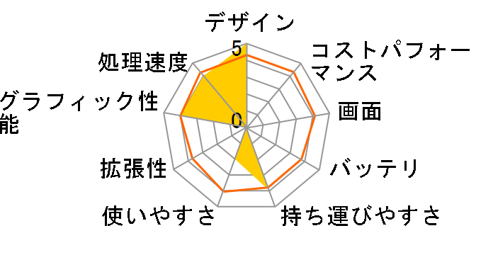 GS73VR 6RF-002JP�̃��[�U�[���r���[