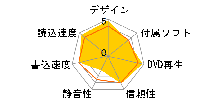 SDRW-08U7M-U/BLK/G/AS/P2G [�u���b�N]�̃��[�U�[���r���[