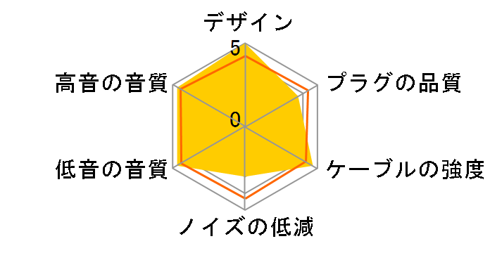 ���� �� NLP-RAI-KAI 2.5mm(4��)��MMCX [1.2m]�̃��[�U�[���r���[