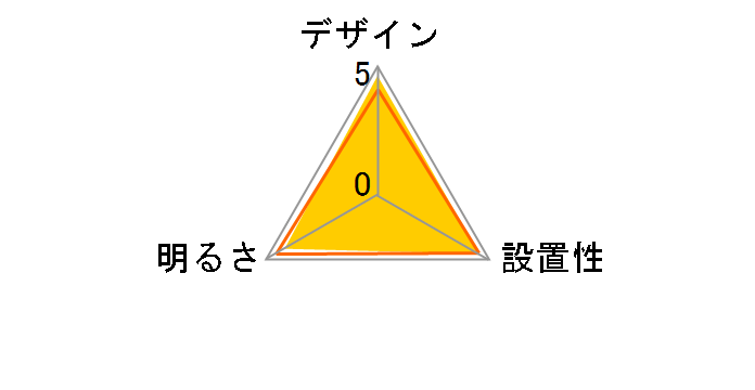 AIR PANEL LED HH-CB1280A�̃��[�U�[���r���[