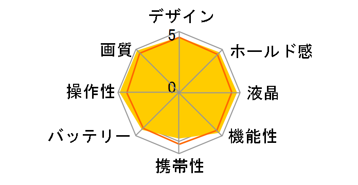 EOS 5D Mark IV EF24-70L IS USM �����Y�L�b�g�̃��[�U�[���r���[