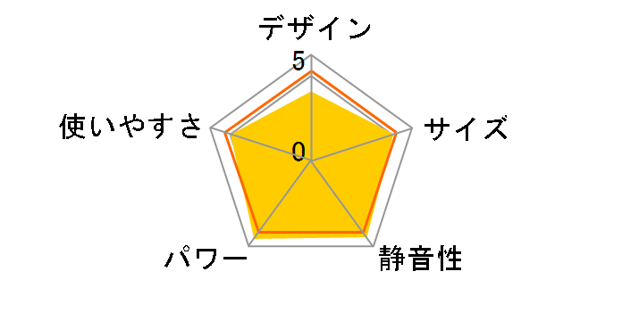 RC-W36G�̃��[�U�[���r���[