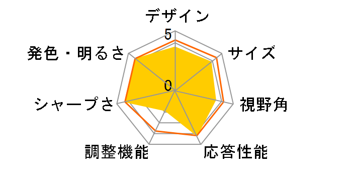 ProLite GB2888UHSU GB2888UHSU-B1 [28�C���` �}�[�x���u���b�N]�̃��[�U�[���r���[