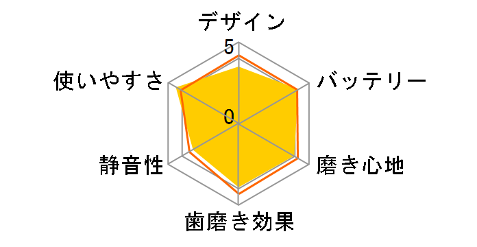 HT-B212�̃��[�U�[���r���[