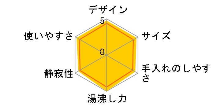 CD-WU30�̃��[�U�[���r���[