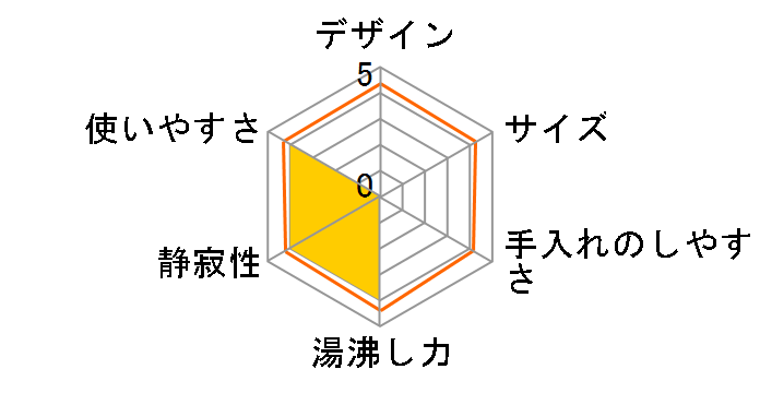 CD-WU40�̃��[�U�[���r���[