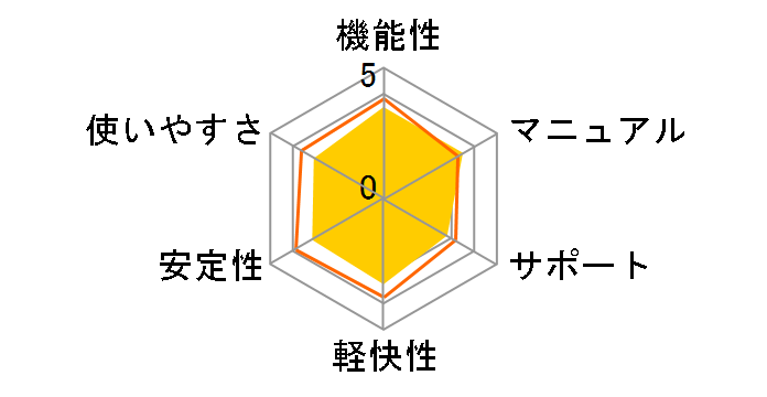 �M����� 24�̃��[�U�[���r���[