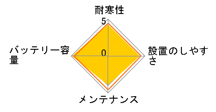 �J�I�X N-M55/A2�̃��[�U�[���r���[