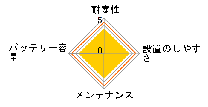 �J�I�X N-T110/A2�̃��[�U�[���r���[