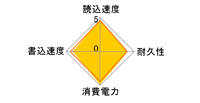 Ultimate SU800 ASU800SS-128GT-C�̃��[�U�[���r���[