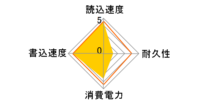 Ultimate SU800 ASU800SS-256GT-C�̃��[�U�[���r���[