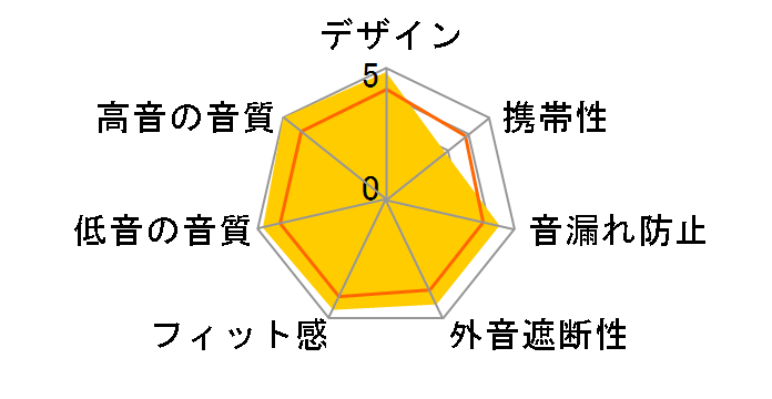 CL1 Ceramic�̃��[�U�[���r���[