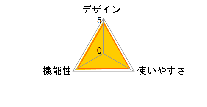 BG-E20�̃��[�U�[���r���[