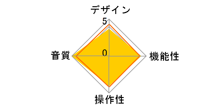 Dacamp L1�̃��[�U�[���r���[
