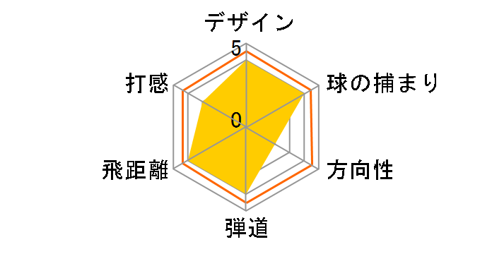 Steelhead XR �A�C�A�� 6�{�Z�b�g [NS PRO 950GH �t���b�N�X�FR]�̃��[�U�[���r���[