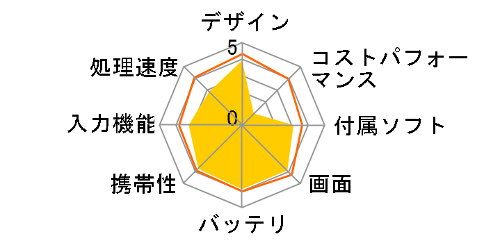 ASUS TransBook T101HA T101HA-GRAY [���^���O���[]�̃��[�U�[���r���[