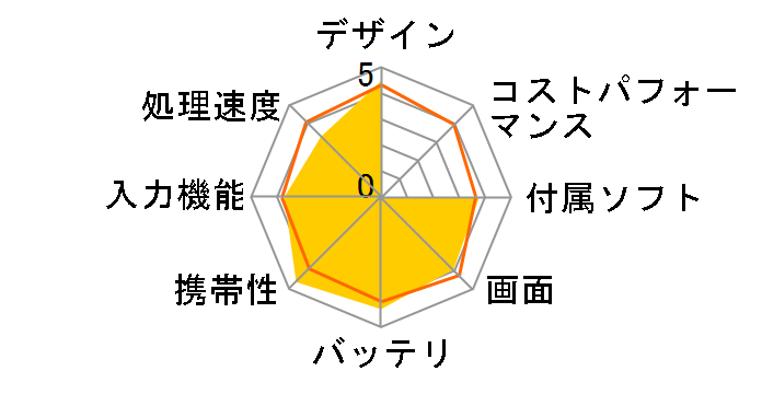 ASUS TransBook Mini T102HA T102HA-8350G [�O���[]�̃��[�U�[���r���[