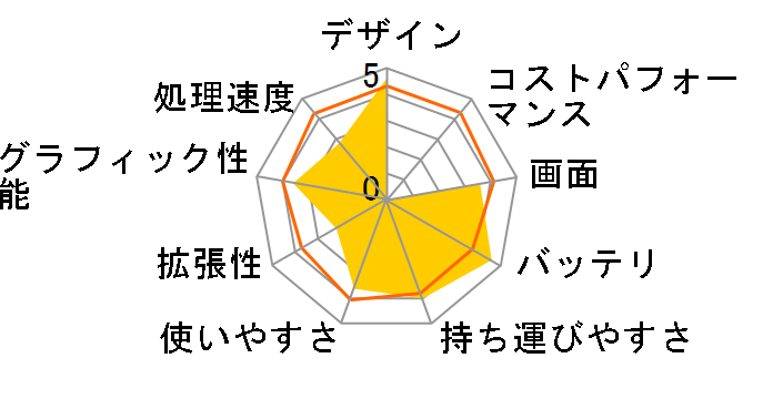 ASUS VivoBook R416SA R416SA-3050�̃��[�U�[���r���[