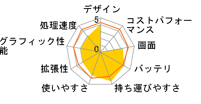 ASUS VivoBook E200HA E200HA-8350W [�z���C�g]�̃��[�U�[���r���[