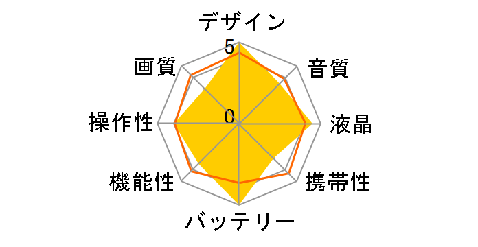 HXR-NX5R�̃��[�U�[���r���[