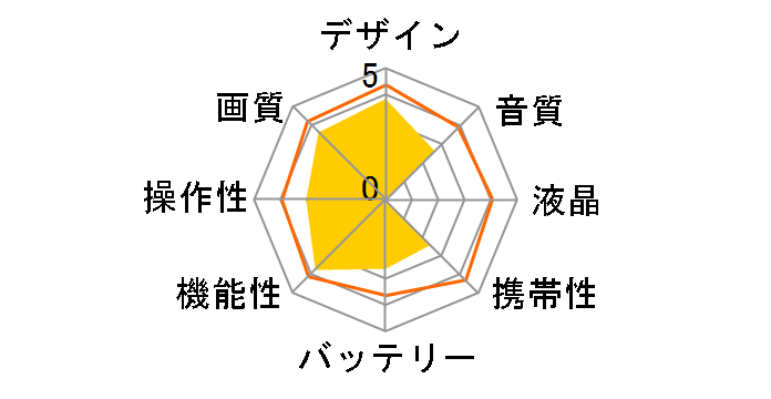 OSMO+�̃��[�U�[���r���[