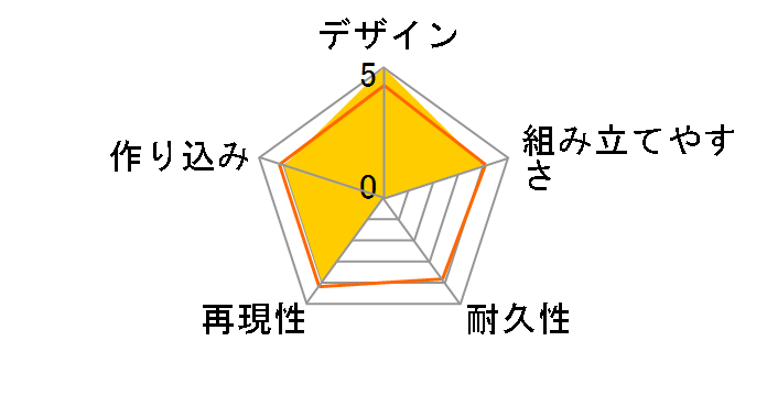 PLAMAX JG-01 �p�V�t�B�b�N�E���� �`�F���m�E�A���t�@�̃��[�U�[���r���[