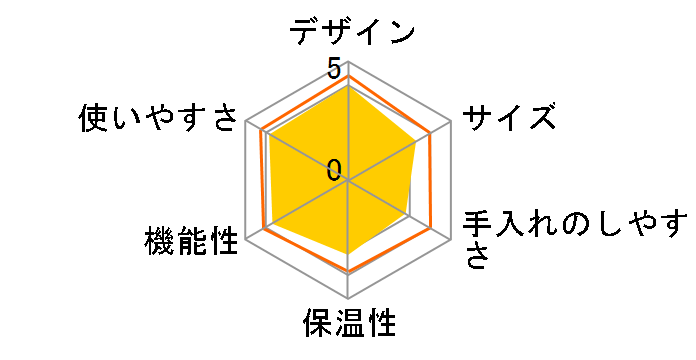 �l�X�J�t�F �S�[���h�u�����h �o���X�^ �A�C SPM9635 [���b�h]�̃��[�U�[���r���[