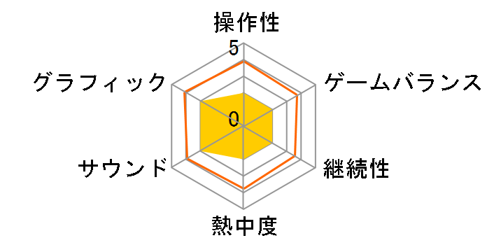 �����v���̃��@���L�����A [PS Vita]�̃��[�U�[���r���[