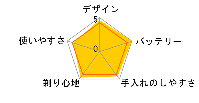 9000�V���[�Y S9732�̃��[�U�[���r���[