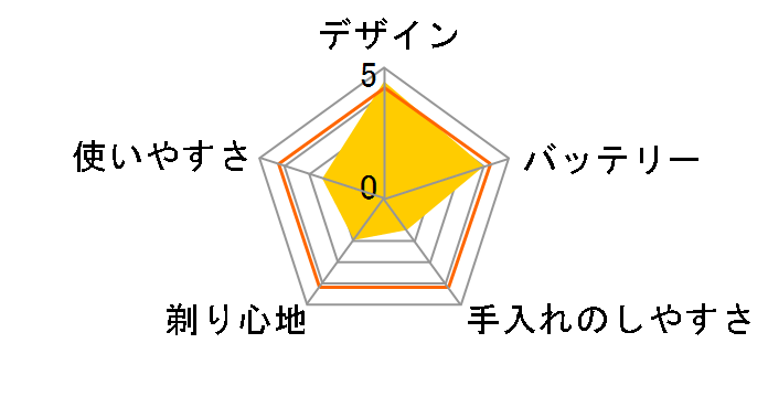 9000�V���[�Y S9186/26�̃��[�U�[���r���[