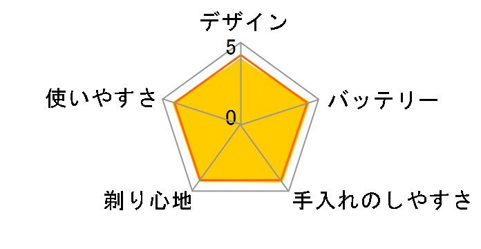 5000�V���[�Y S5076/06�̃��[�U�[���r���[