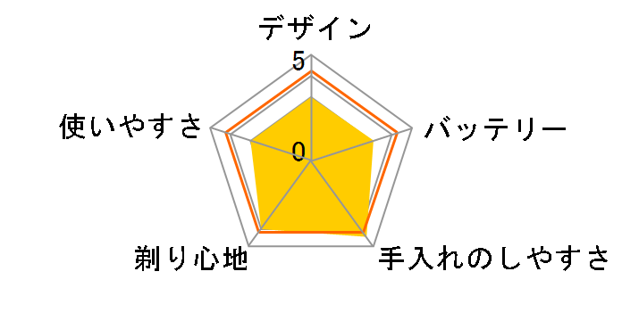 �A�N�A�^�b�` AT791�̃��[�U�[���r���[