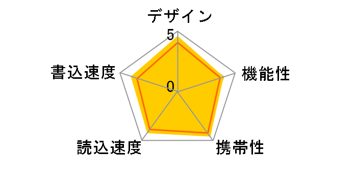 Blaze B21 SP016GBUF3B21V1K [16GB]�̃��[�U�[���r���[