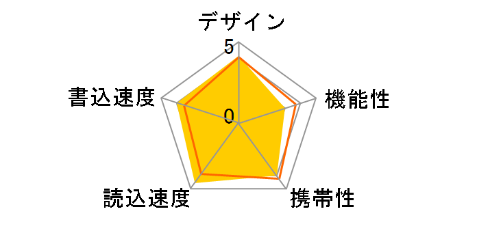 Blaze B21 SP064GBUF3B21V1K [64GB]�̃��[�U�[���r���[