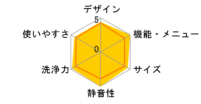 NA-VX9700R�̃��[�U�[���r���[
