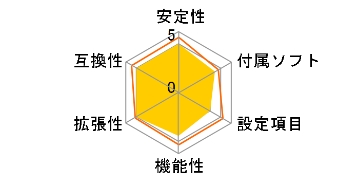 X99A TOMAHAWK�̃��[�U�[���r���[