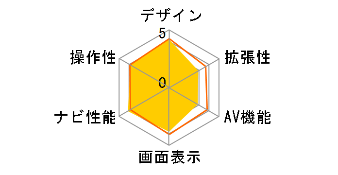 GORILLA CN-GL706D�̃��[�U�[���r���[