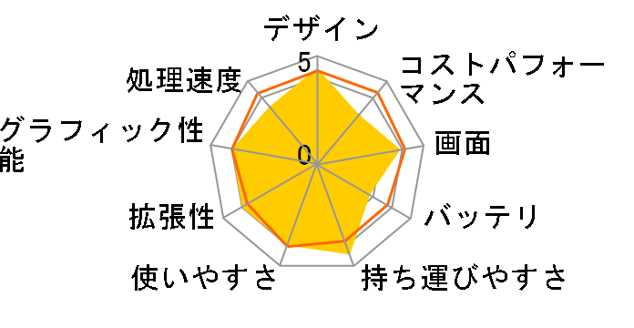 LuvBook LB-B422EN-S-KK ���i.com���� 14�^HD�t�����ڃ��f���̃��[�U�[���r���[