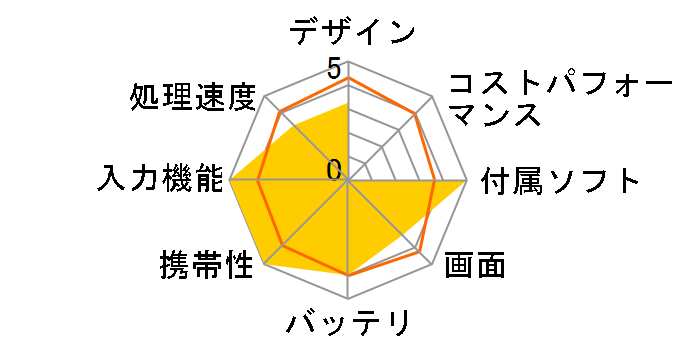 Diginnos DG-D10IW3 �L�[�{�[�h��̌^�ی�P�[�X�Z�b�g K/05740-10c�̃��[�U�[���r���[