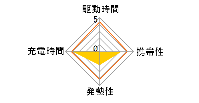 IPA-US01/WH [�z���C�g]�̃��[�U�[���r���[