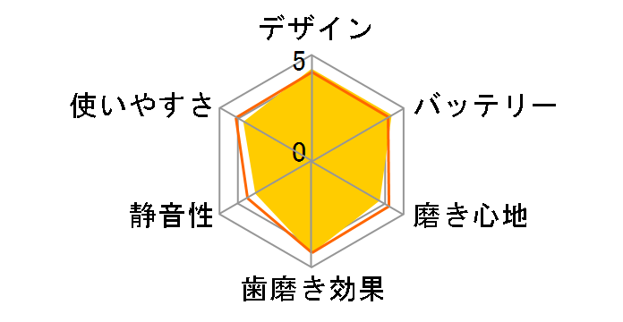 �\�j�b�P�A�[ �_�C�������h�N���[�� HX9304/08 [�z���C�g]�̃��[�U�[���r���[