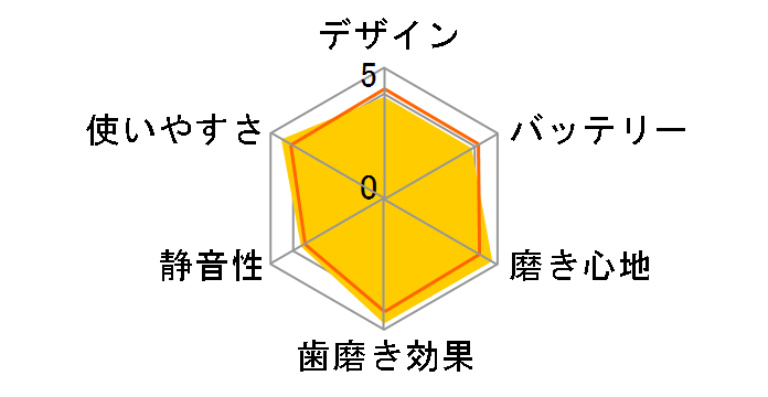 �\�j�b�P�A�[ �C�[�W�[�N���[�� HX6551/01�̃��[�U�[���r���[