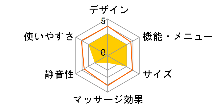 �����h �A�V�u���p�[ AX-KXL6002rd�̃��[�U�[���r���[